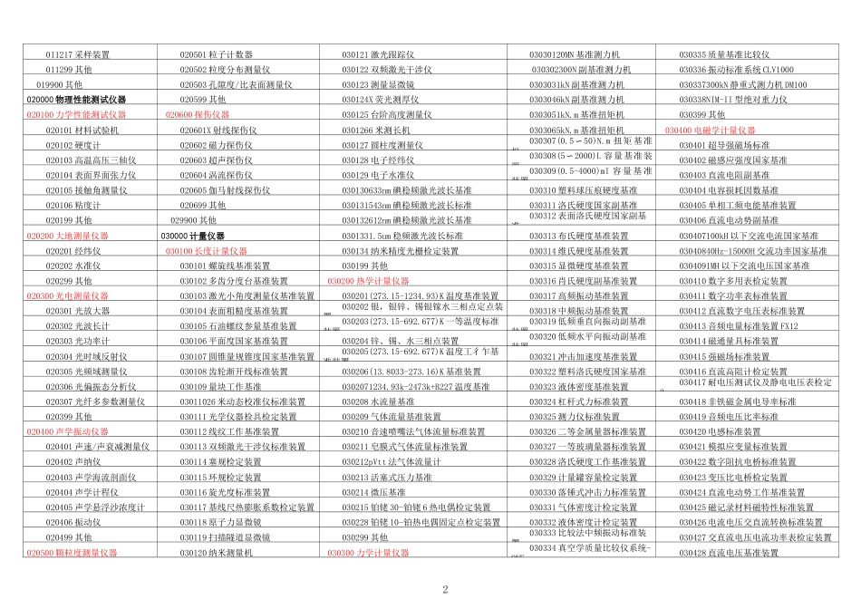 仪器设备分类编码表_第2页