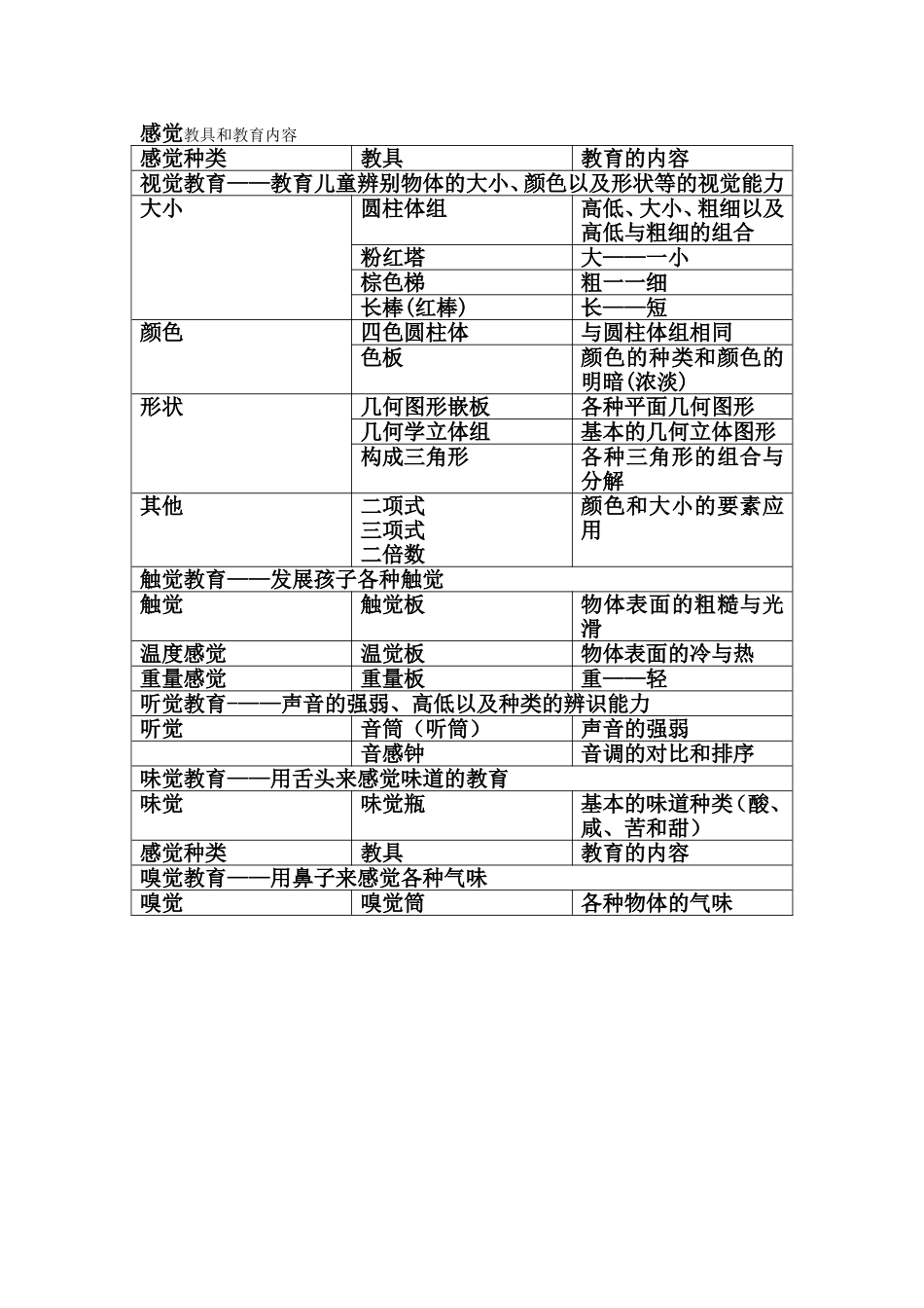 感觉教育内容表格_第1页