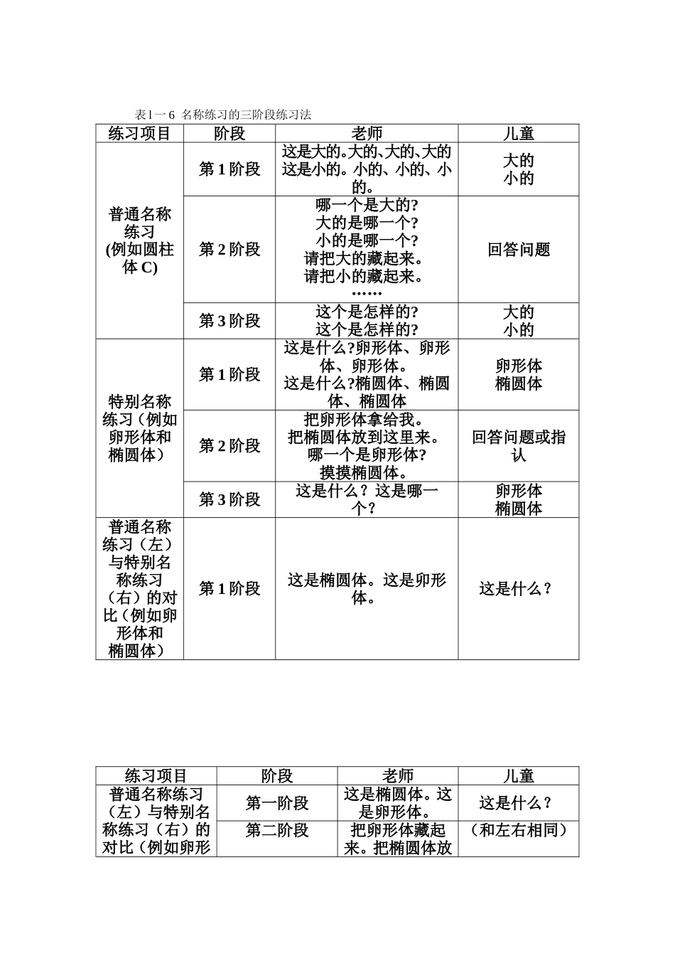 感觉教育内容表格_第2页