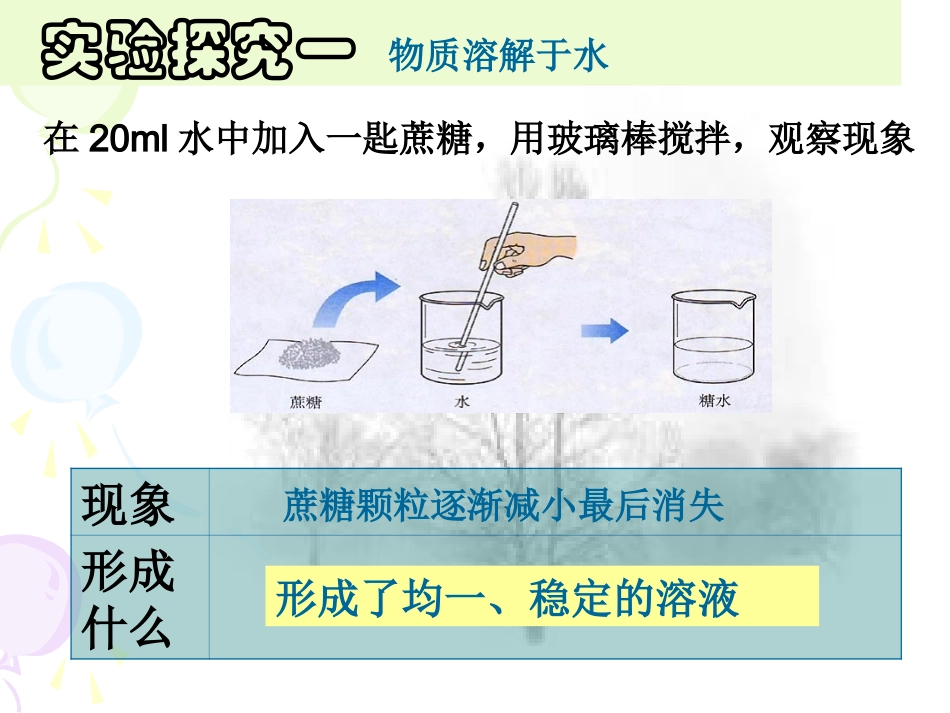 [中学联盟]山东省乐陵市第二中学九年级化学下册课件：91溶液的形成（共23张PPT）_第3页