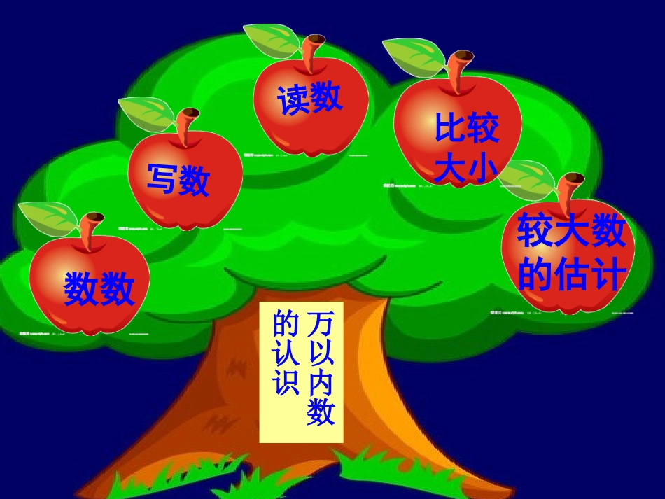 《万以内数的认识整理与复习》_第2页