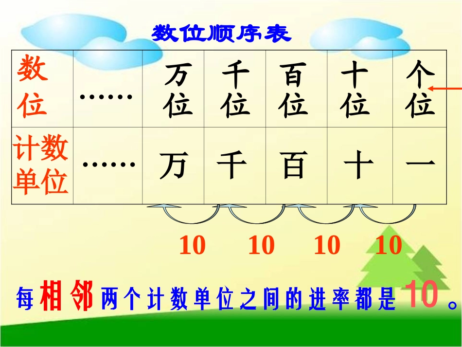 《万以内数的认识整理与复习》_第3页