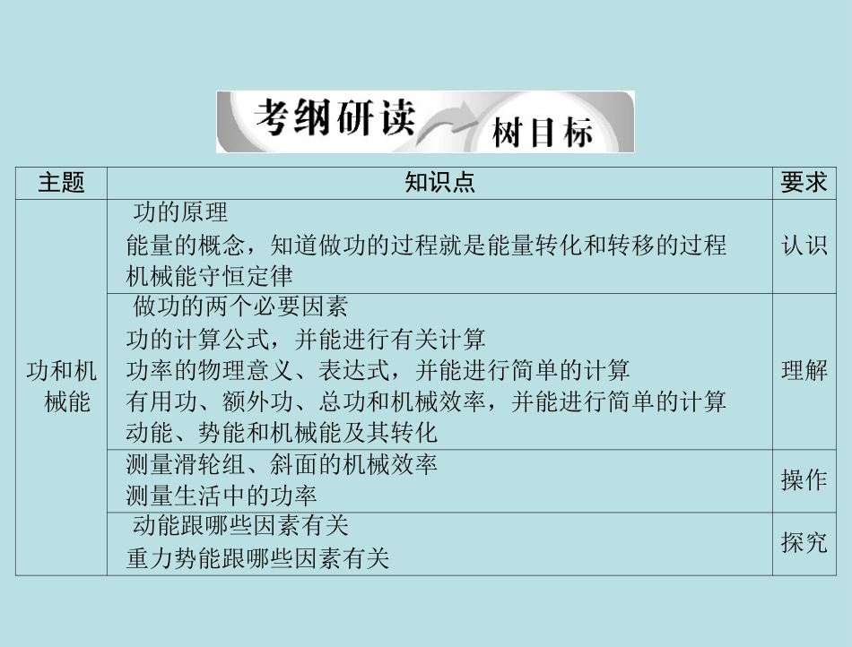中考物理冲刺课件功和机械能_第2页