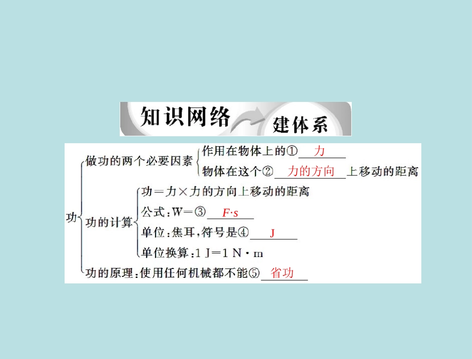 中考物理冲刺课件功和机械能_第3页