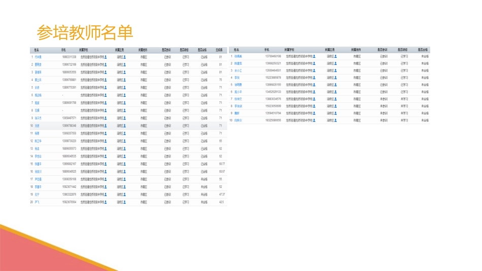 2017年教师信息技术能力提升培训_第3页