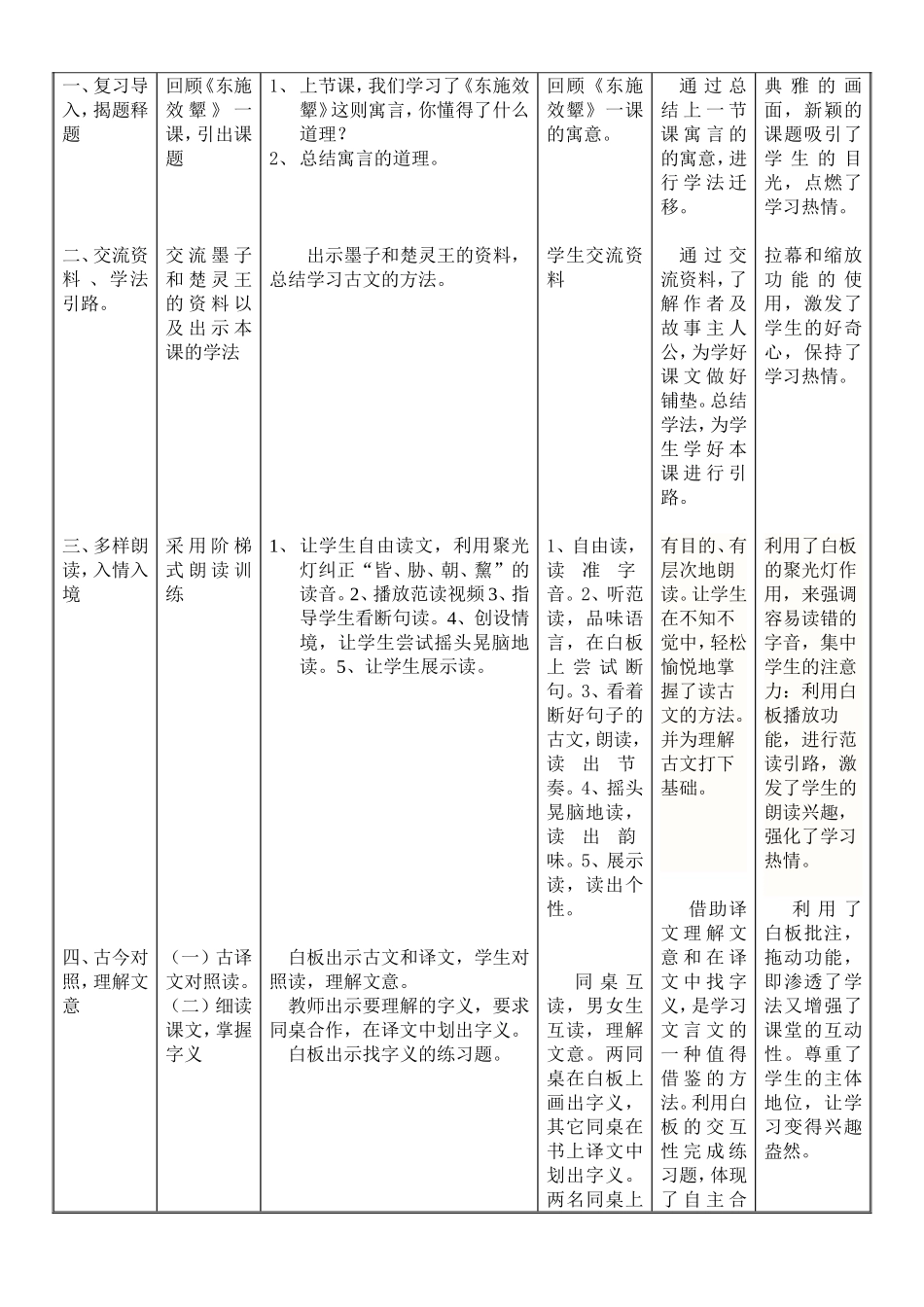 《楚王好细腰》教学设计_第2页