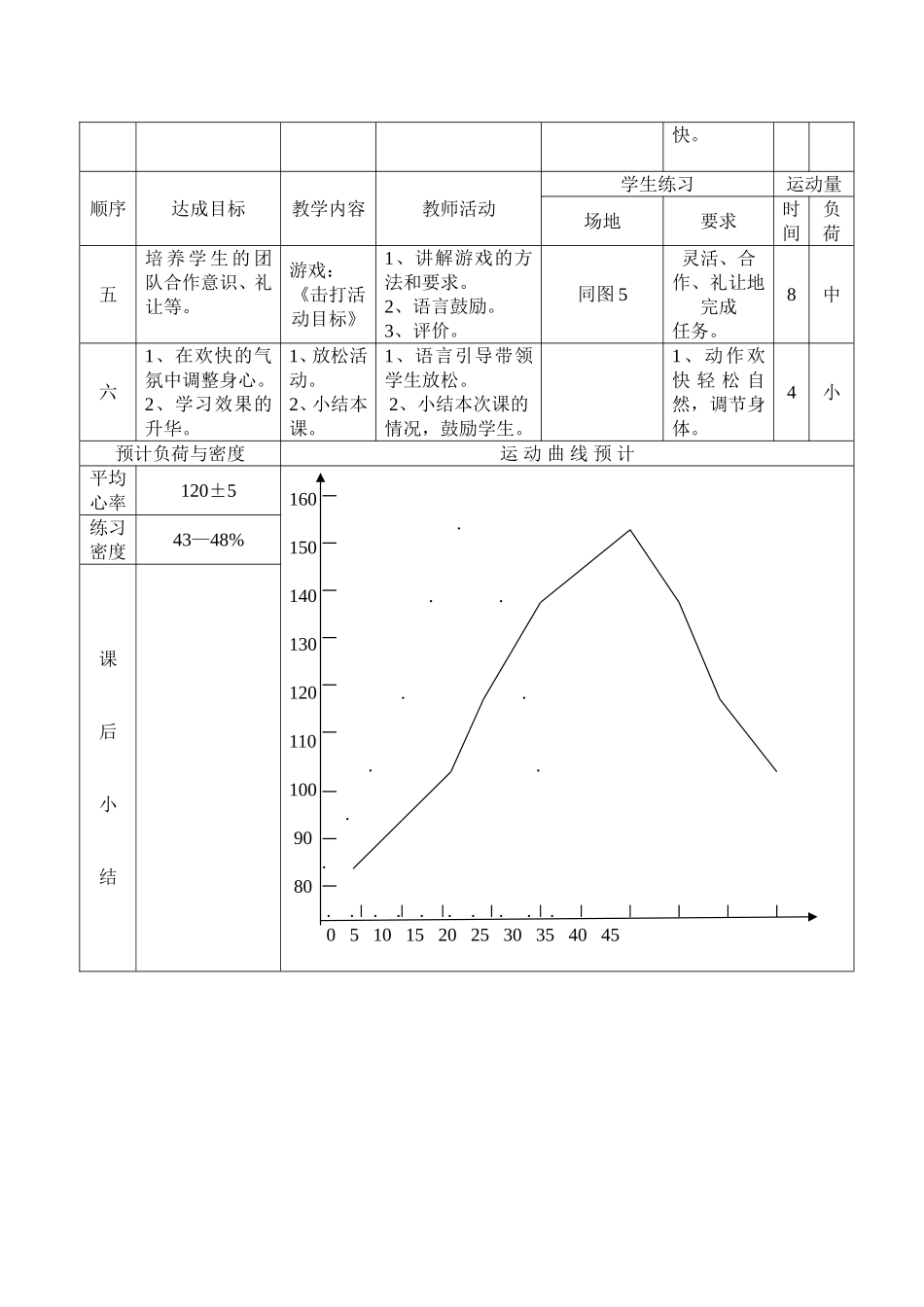 三年级（水平二）体育课教案_第2页