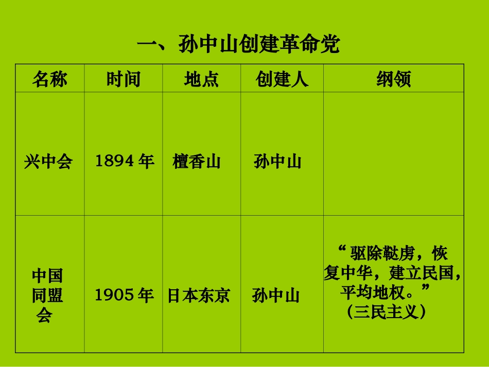 《辛亥革命》课件_第2页