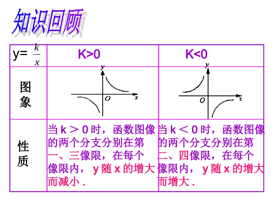 2612反比例函数的图像和性质2_第3页