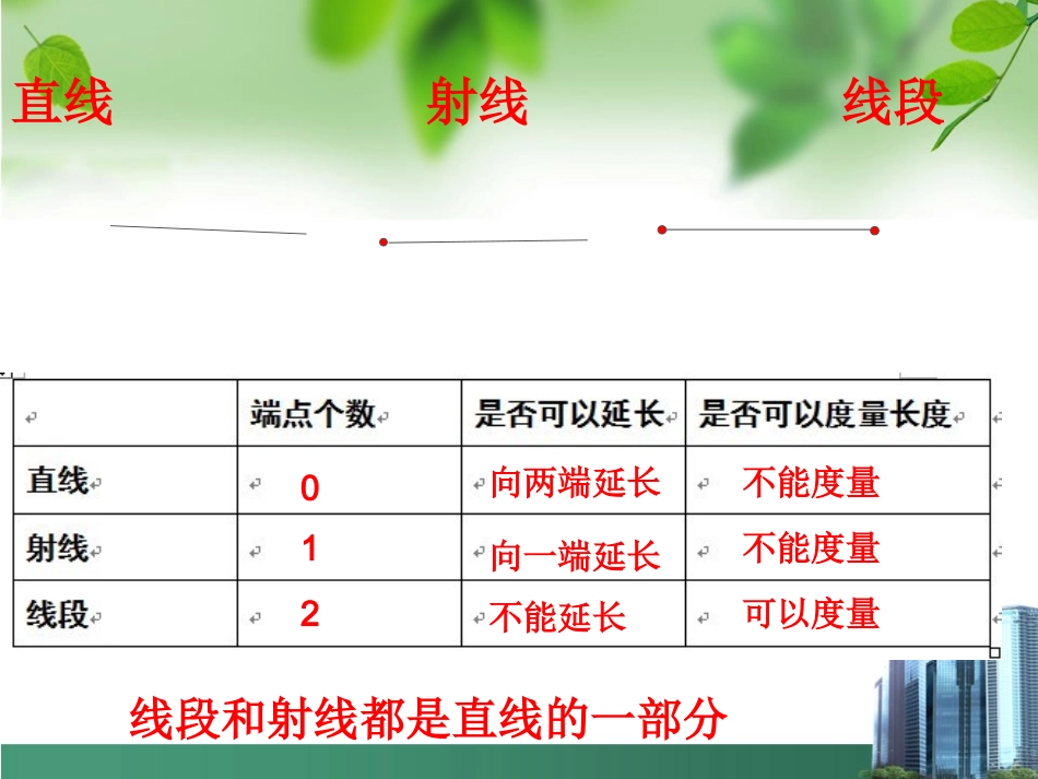 《总复习--线与角》课件_第2页