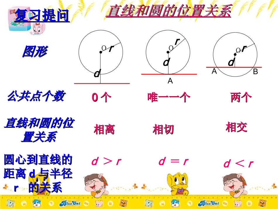 切线切线的判定_第2页