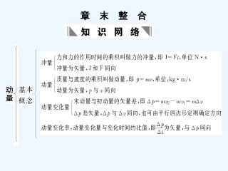 【创新设计】2011届高考物理一轮复习 第6章 动量章末整合课件 人教大纲版