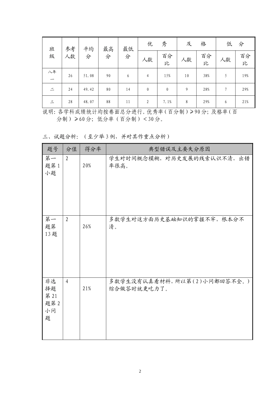 2014年夏季期末八年级历史质量分析_第2页