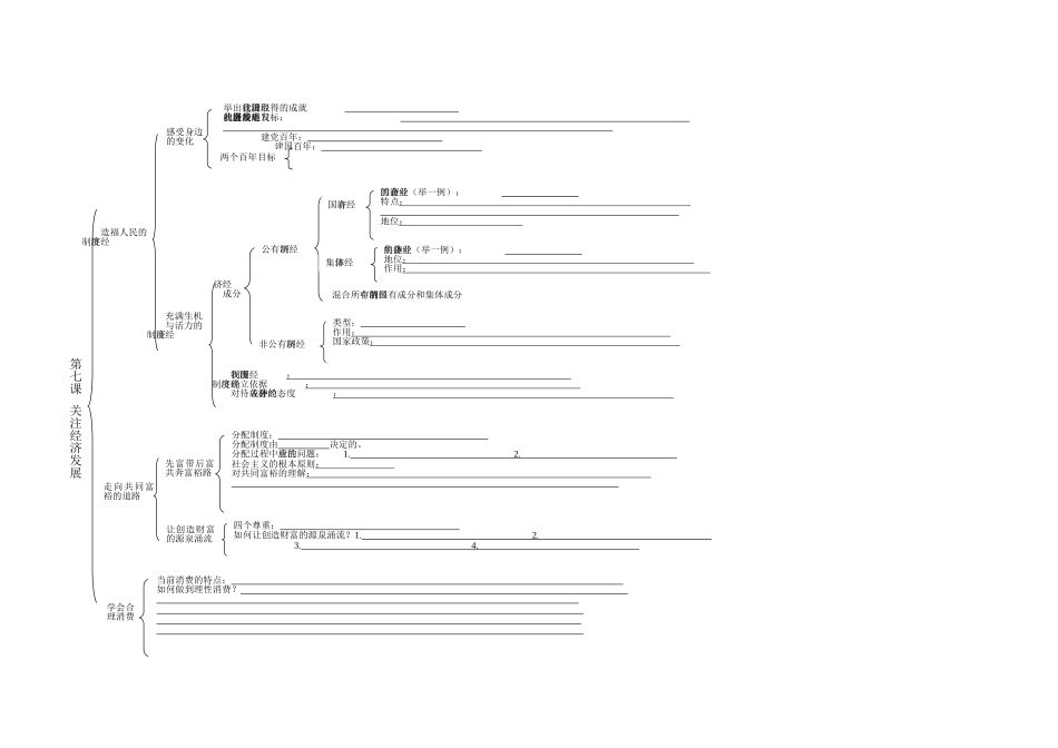 关注经济发展框架图_第1页