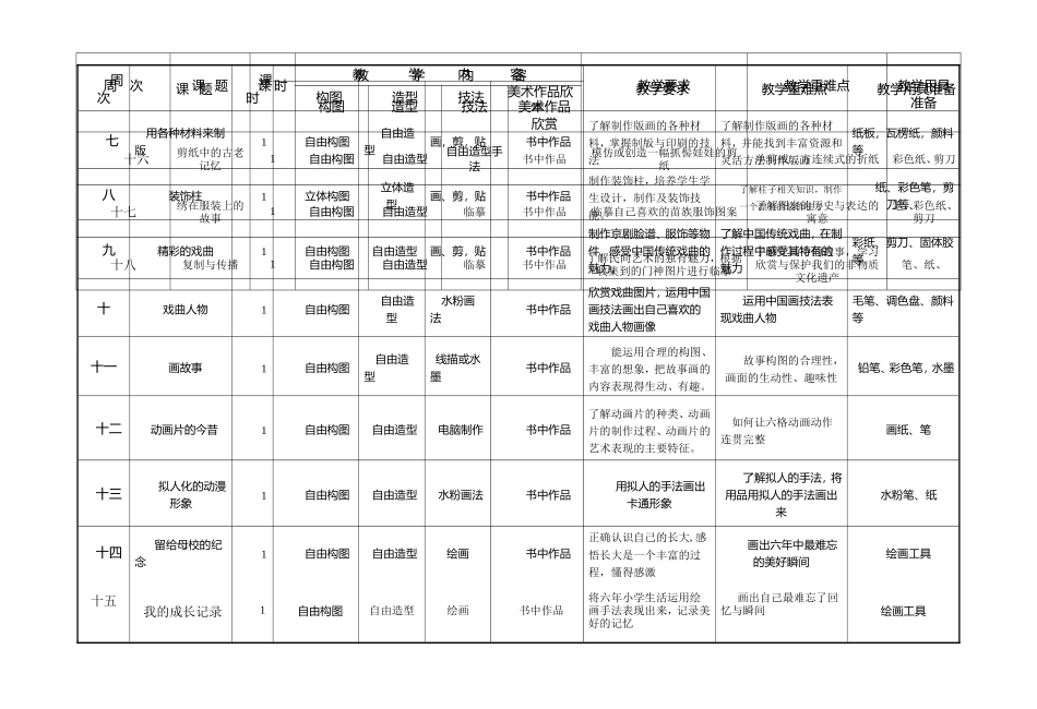 2015六下美术教学计划_第2页
