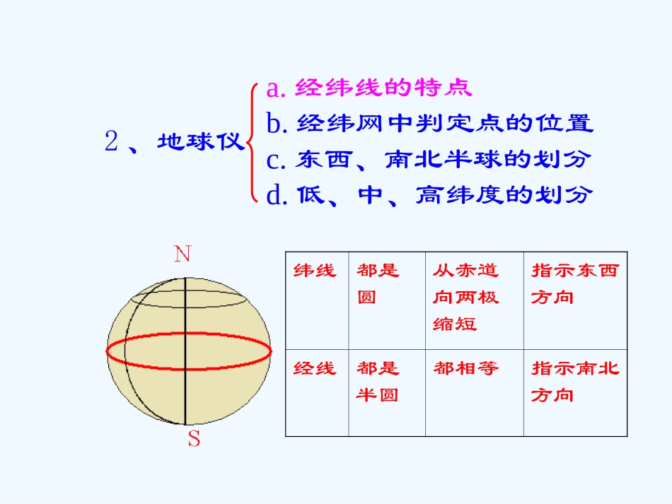 七年级地理上册 第一章 地球和地图复习课件 中图版_第3页