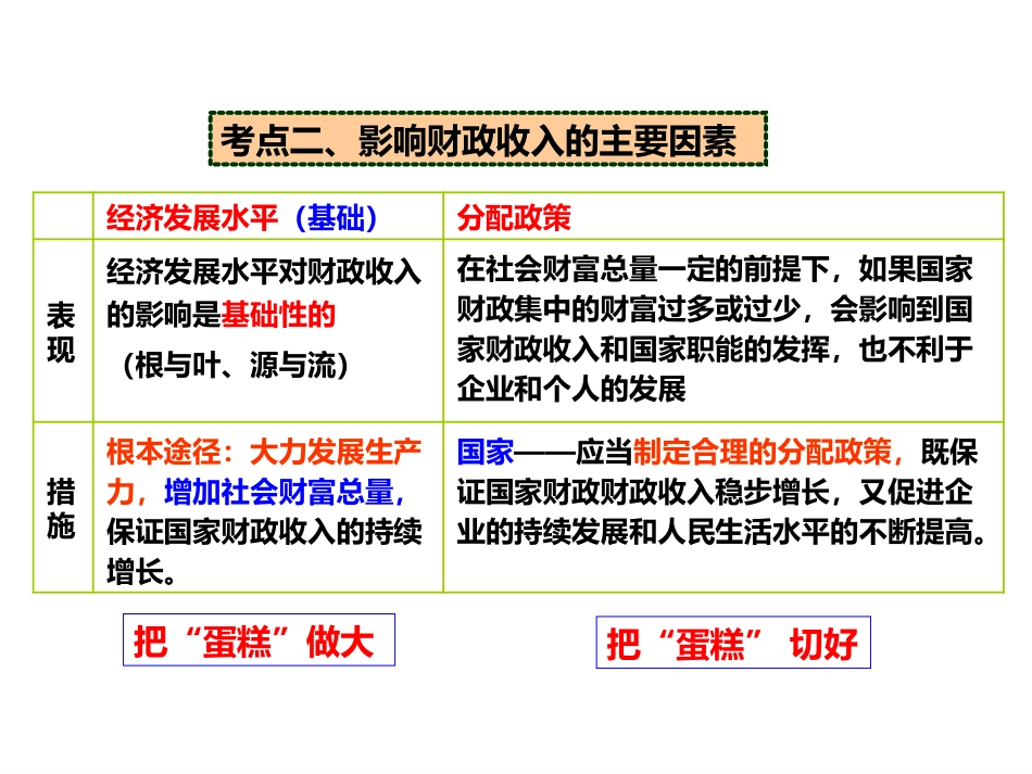 2017一轮复习课件：财政与税收_第3页