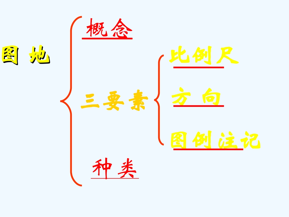 七年级地理上册 第一章第三节 地图课件 中图版_第2页