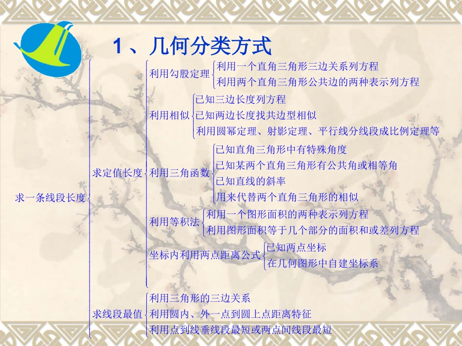 中考备考策略_第3页