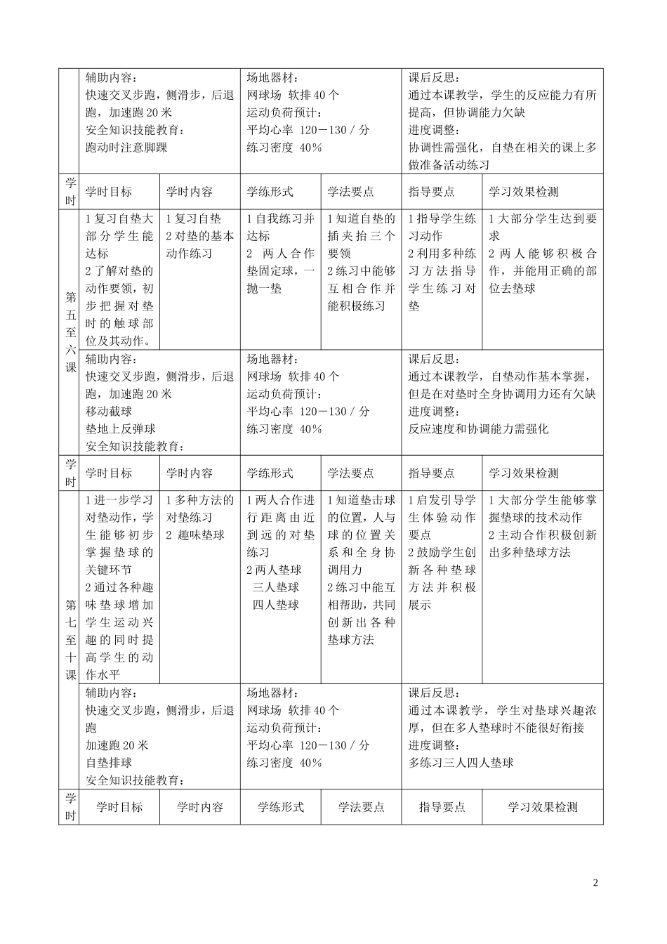 高二上下排球计划_第2页