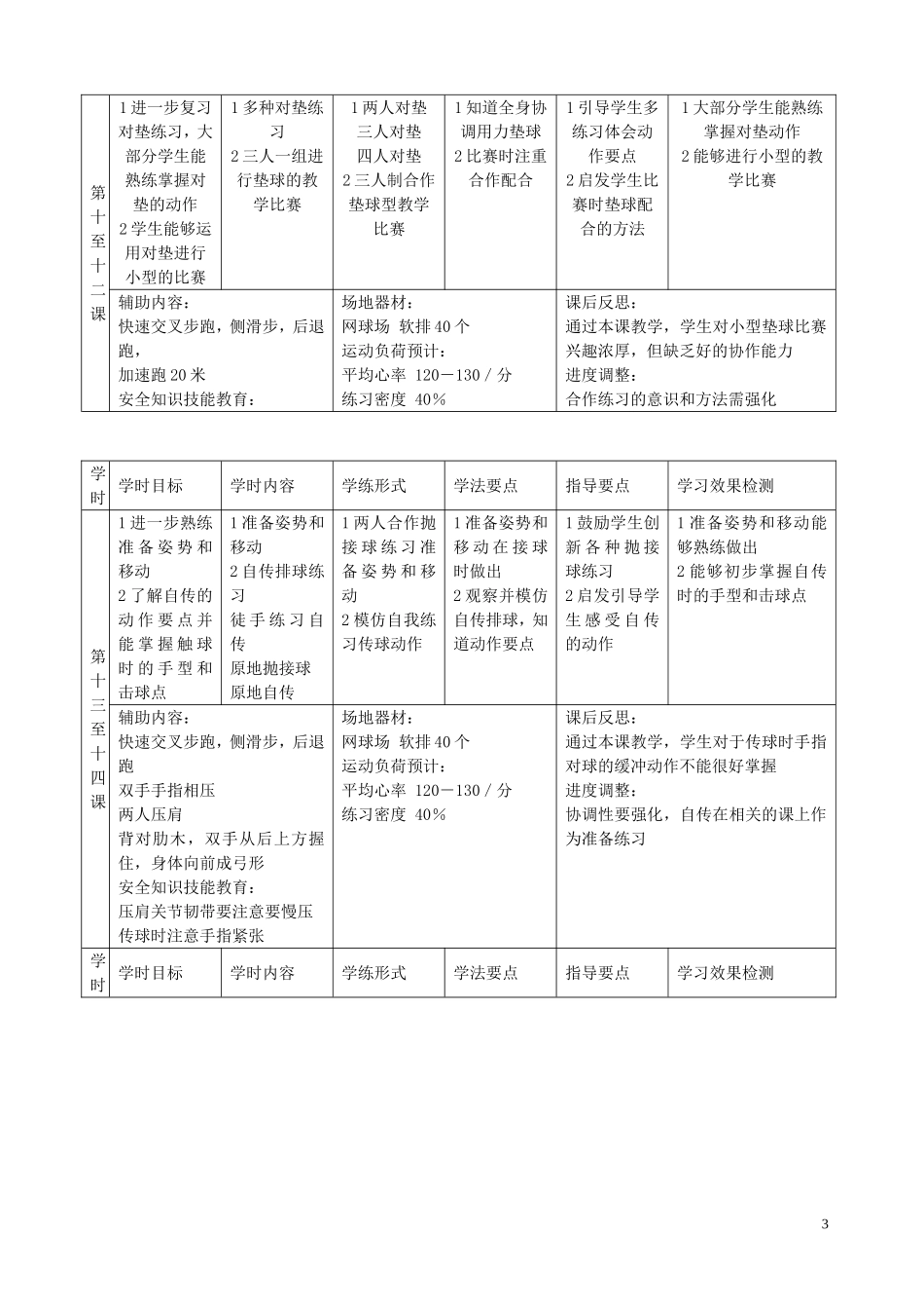 高二上下排球计划_第3页