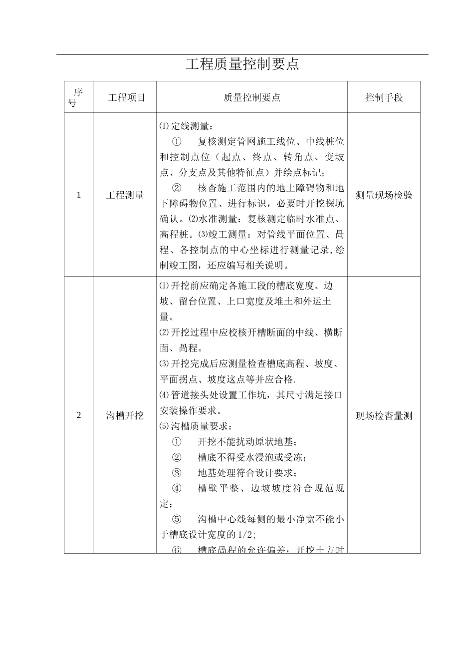 管网工程质量通病、控制目标及监理控制要点_第1页