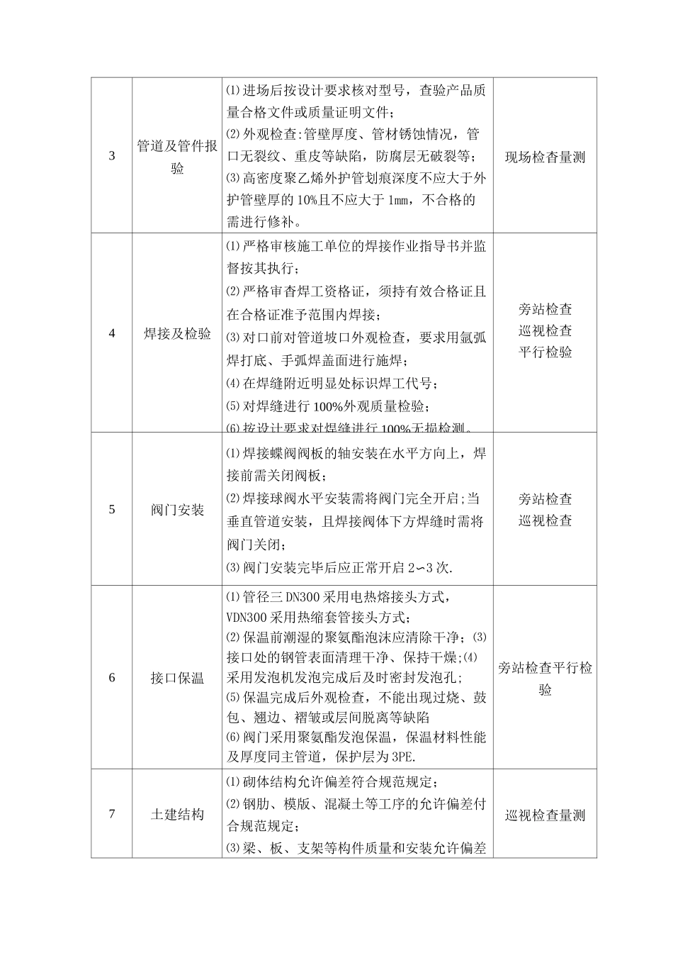 管网工程质量通病、控制目标及监理控制要点_第2页