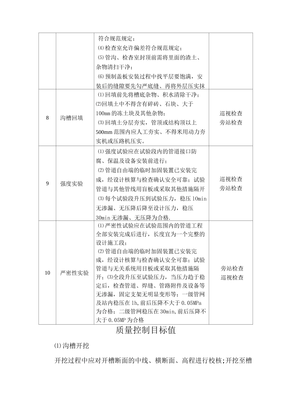 管网工程质量通病、控制目标及监理控制要点_第3页