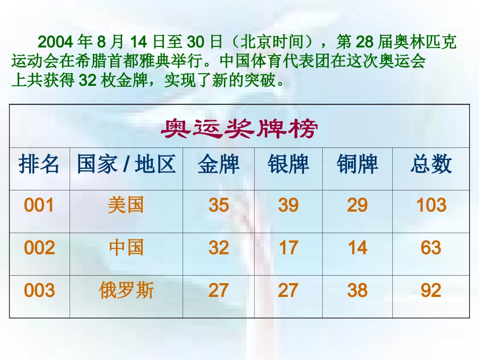 教学课件《激情奥运》_第2页