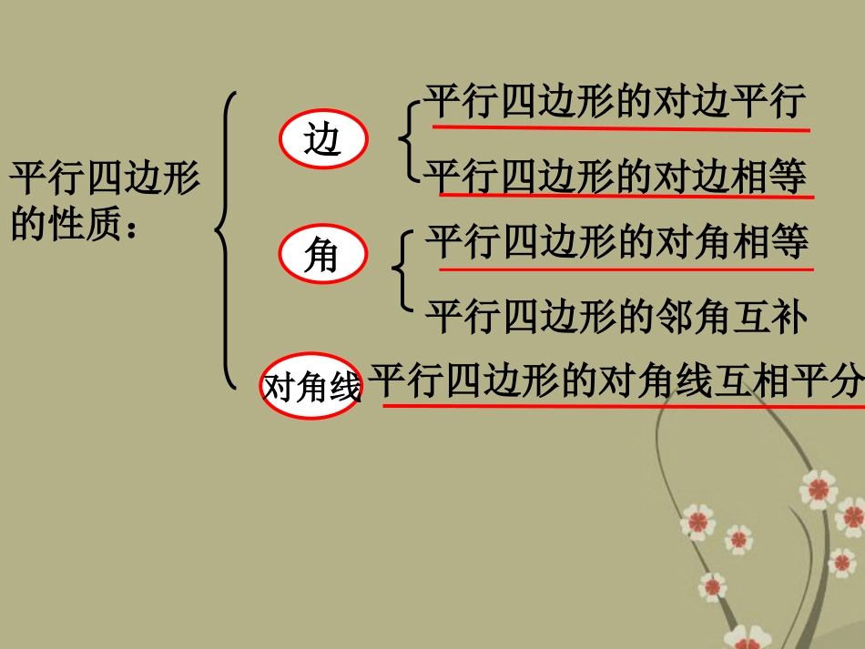 《平行四边形的判定》吴德志_第2页