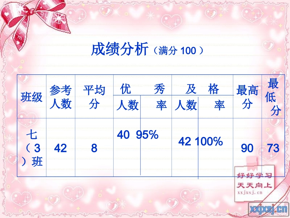 中考语文模拟试卷讲评课件_第3页