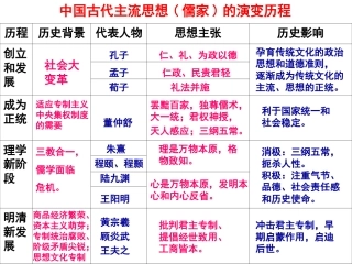 中国古代的科学技术2