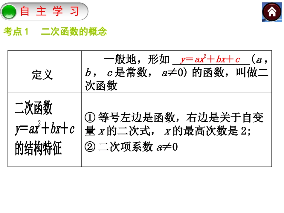 胡数学总复习课件：　二次函数的图像与性质_第2页