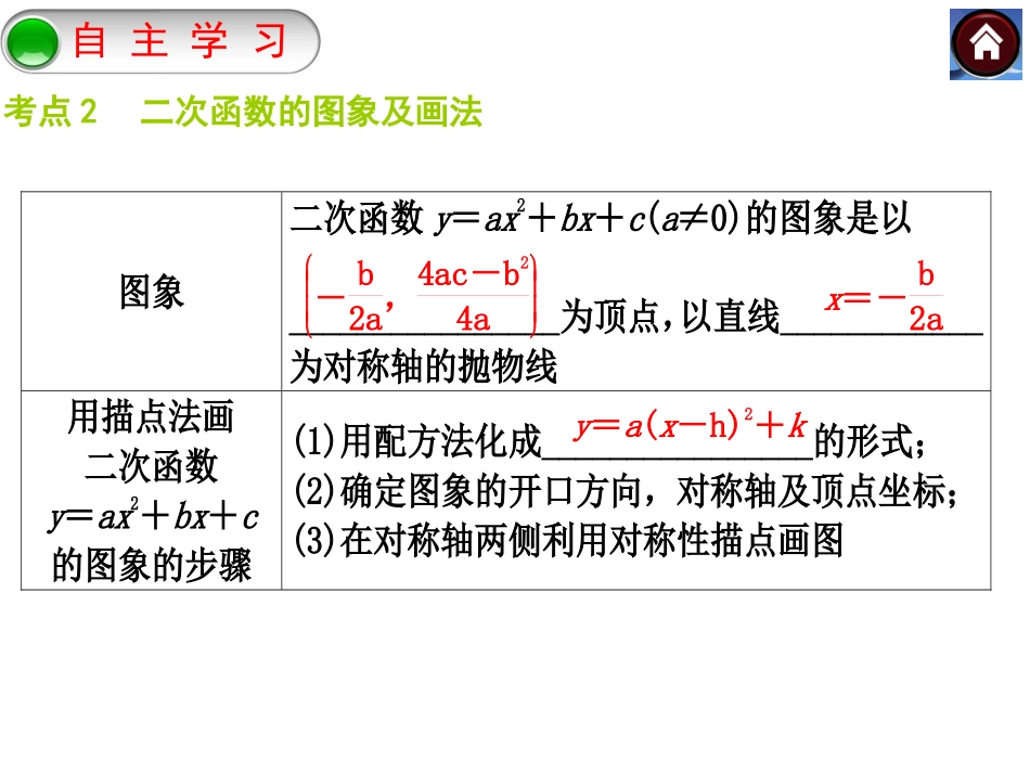 胡数学总复习课件：　二次函数的图像与性质_第3页