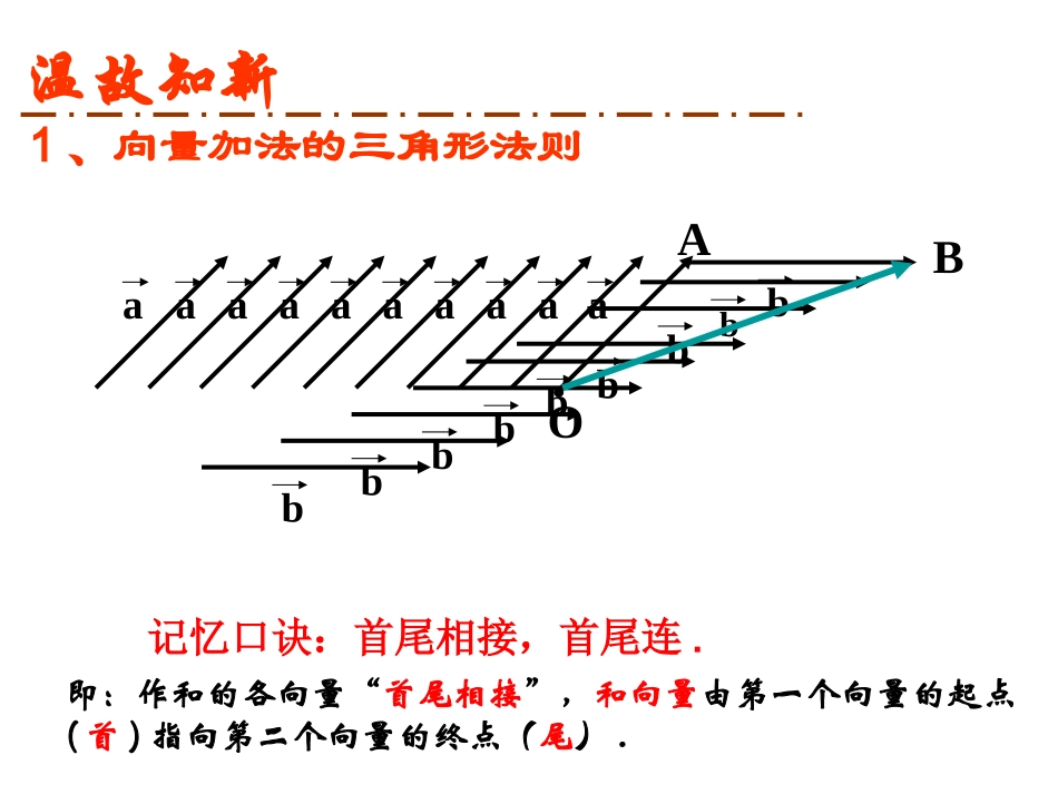 【全国百强校】内蒙古元宝山区平煤高级中学高中数学人教必修四课件222向量减法运算（共16张PPT）(1)_第2页