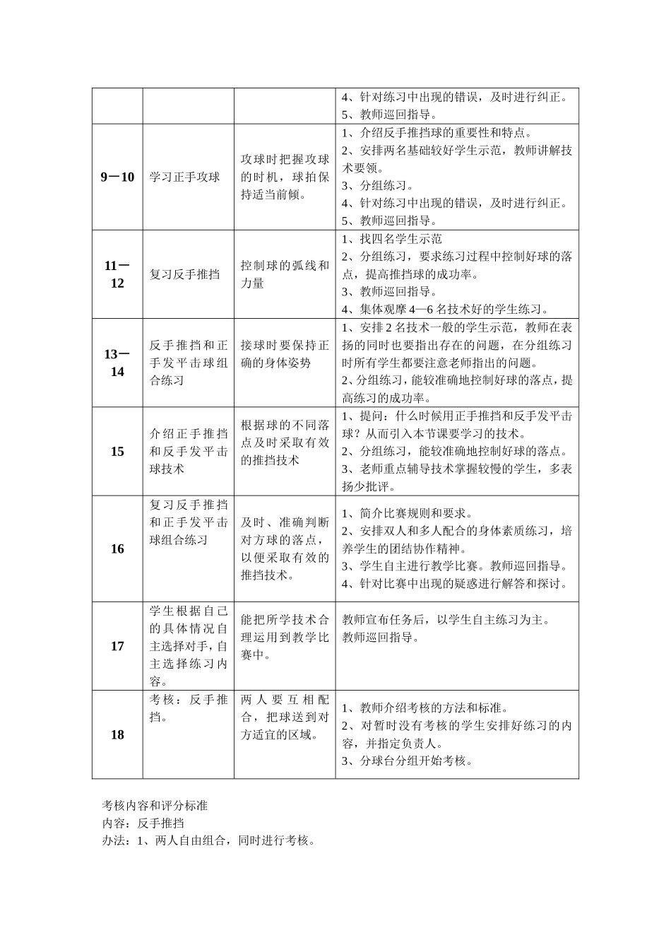 乒乓球模块--王京_第2页