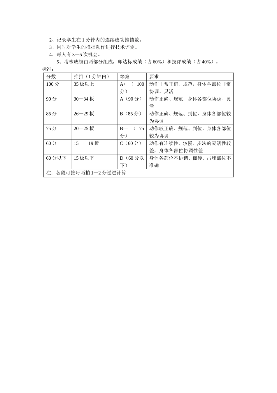 乒乓球模块--王京_第3页