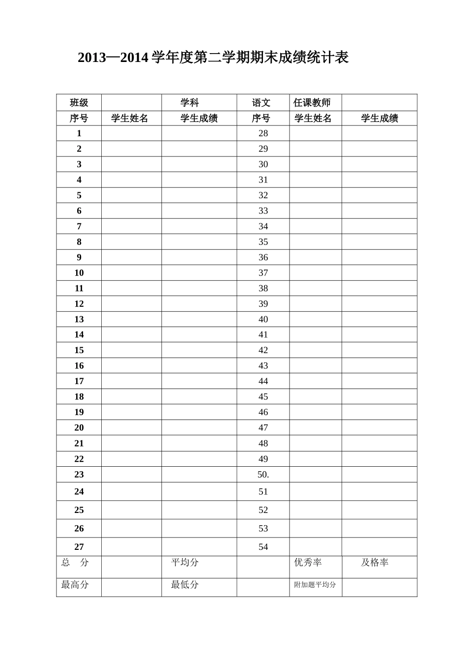 学生成绩统计单_第1页