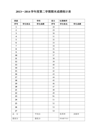 学生成绩统计单