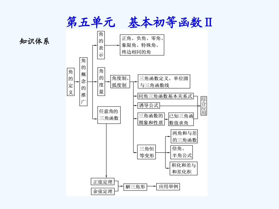 《学案与测评》2011年高考数学总复习 第五单元第八节 正、余弦定理的应用精品课件 苏教版_第1页