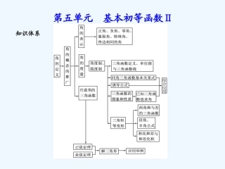 《学案与测评》2011年高考数学总复习 第五单元第八节 正、余弦定理的应用精品课件 苏教版