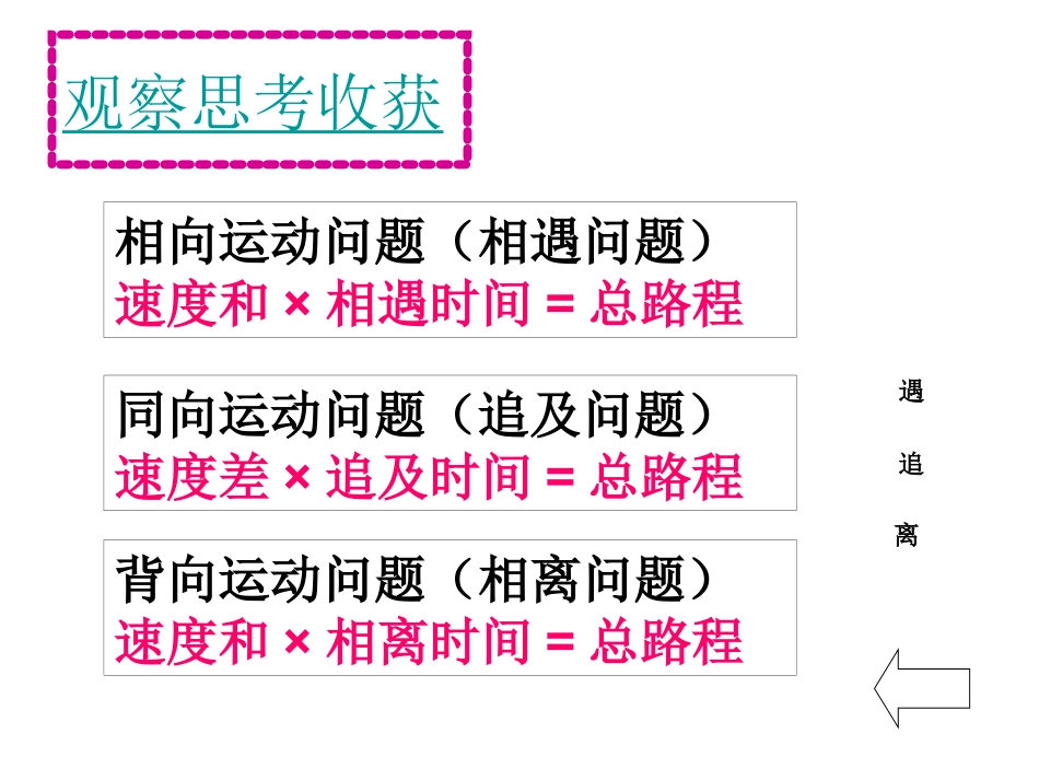 行程问题课件_第3页