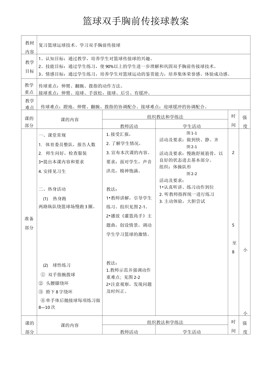 篮球训练营培训教案及教学设计_第3页