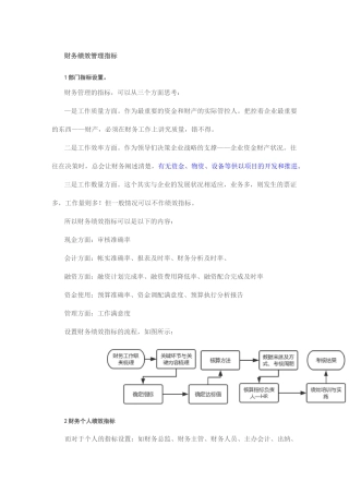 财务绩效管理指标