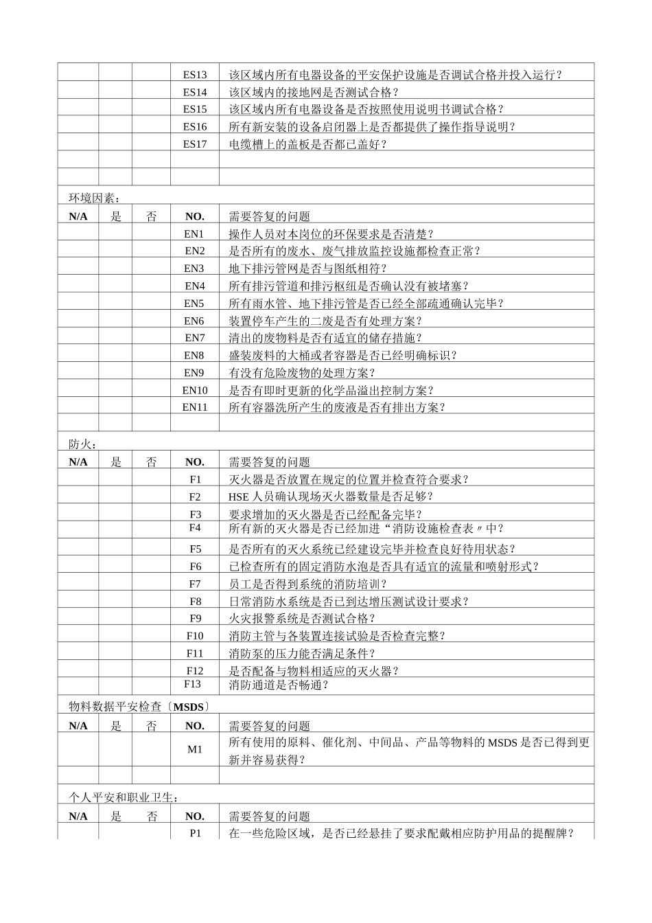 开车前总的安全检查表(PSSR)_第2页