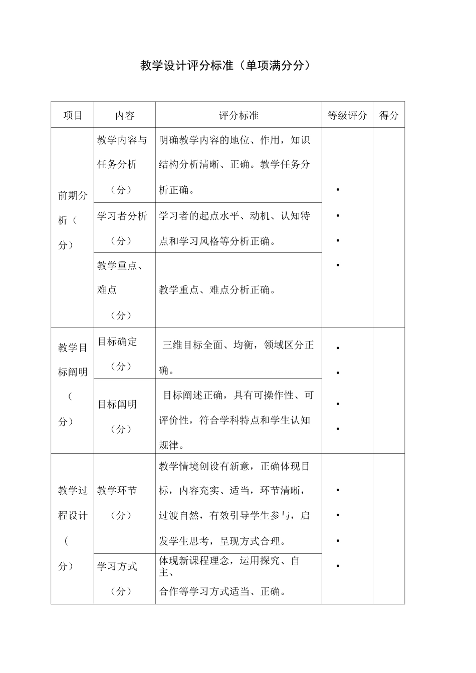 教学设计评分标准_第1页