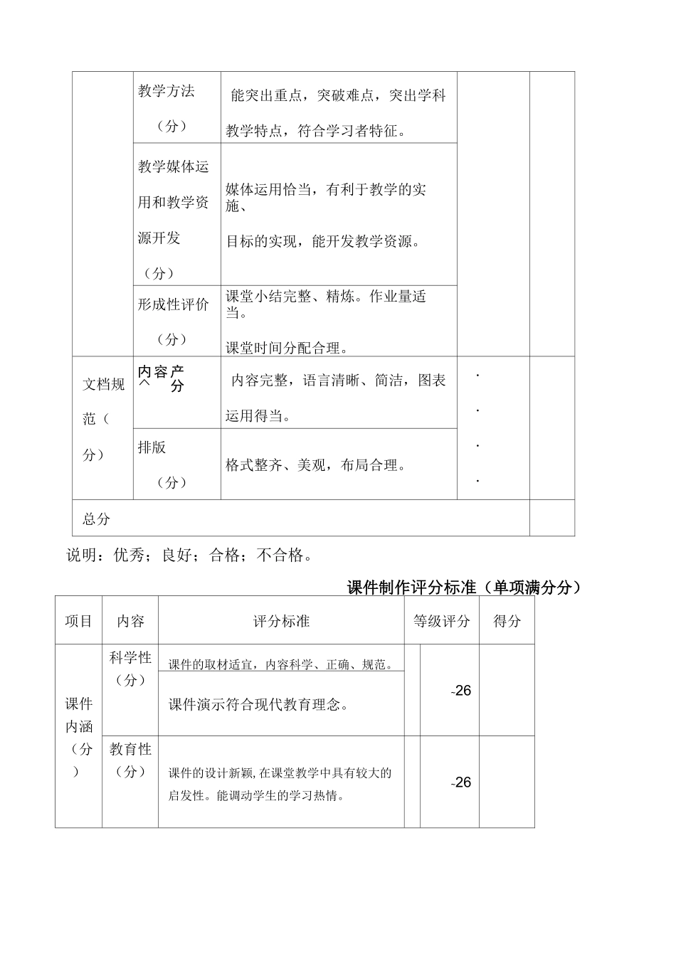 教学设计评分标准_第2页