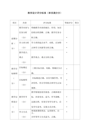 教学设计评分标准