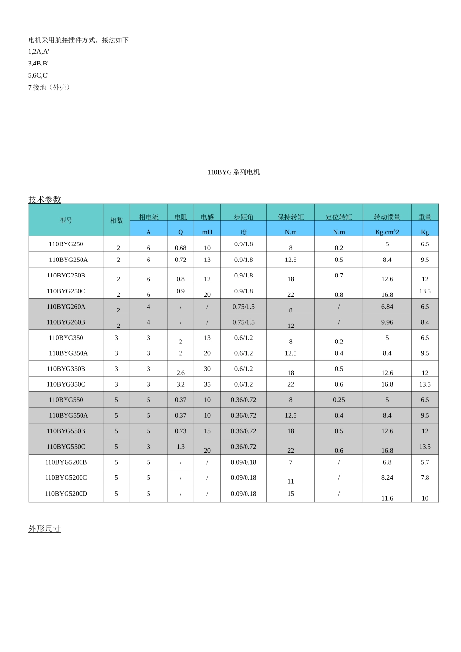 步进电机选型_第3页