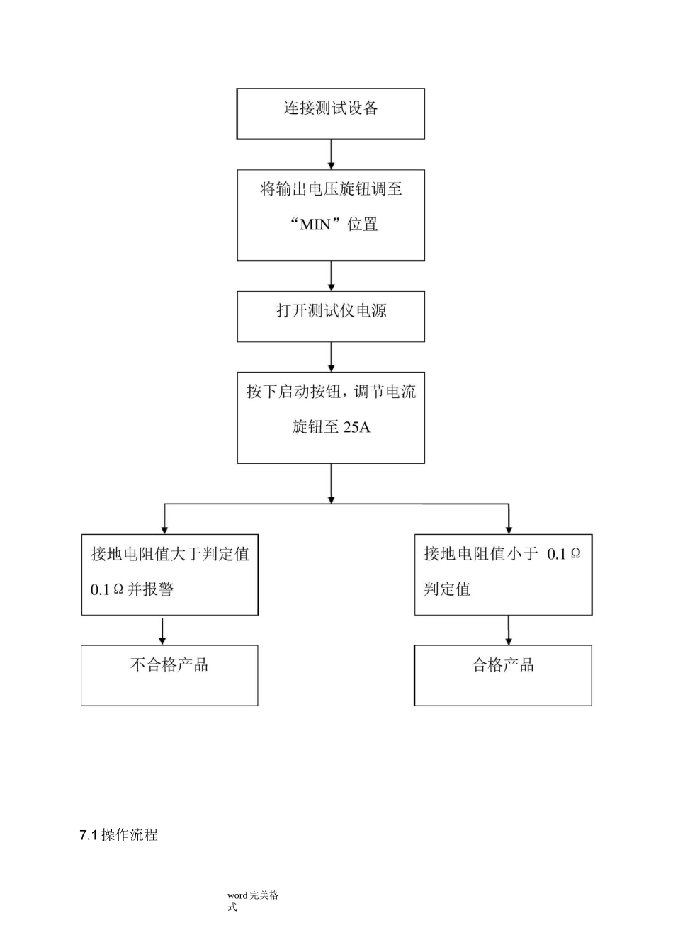 接地电阻测试仪操作规程完整_第3页